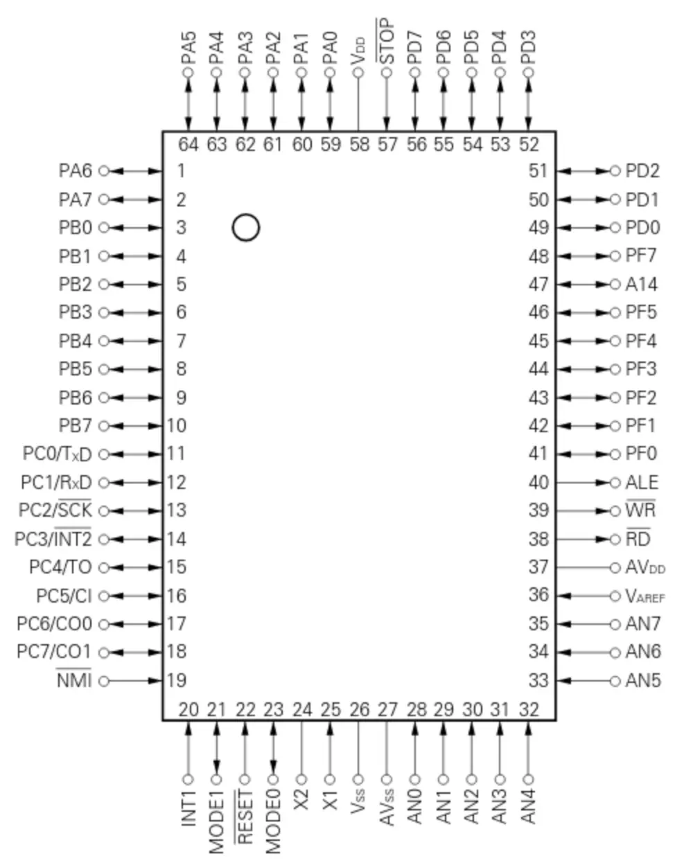 NEC 87AD Footprint